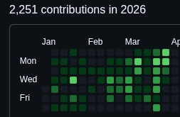 2026 GitHub Heatmap.png