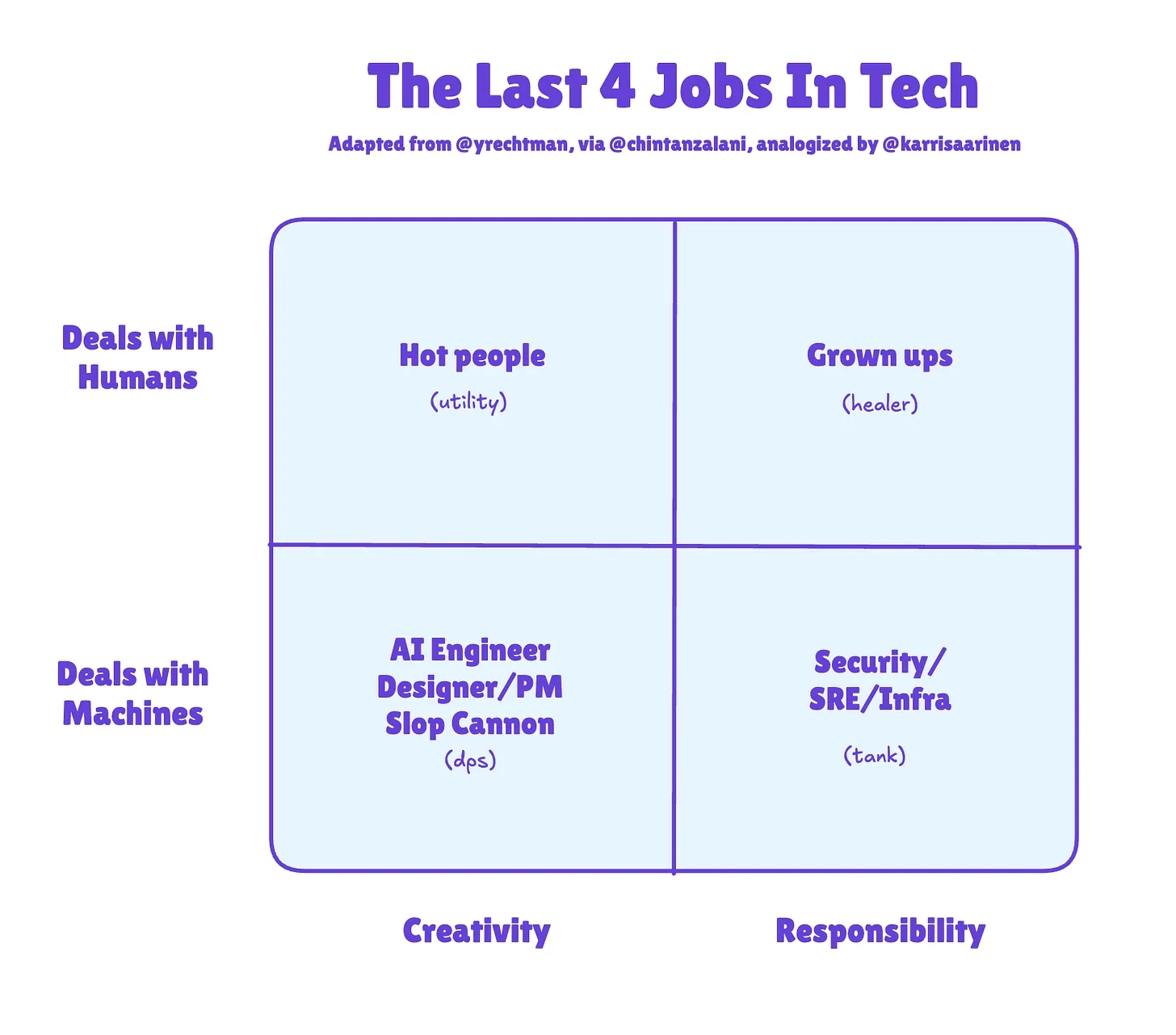 4 last jobs in tech