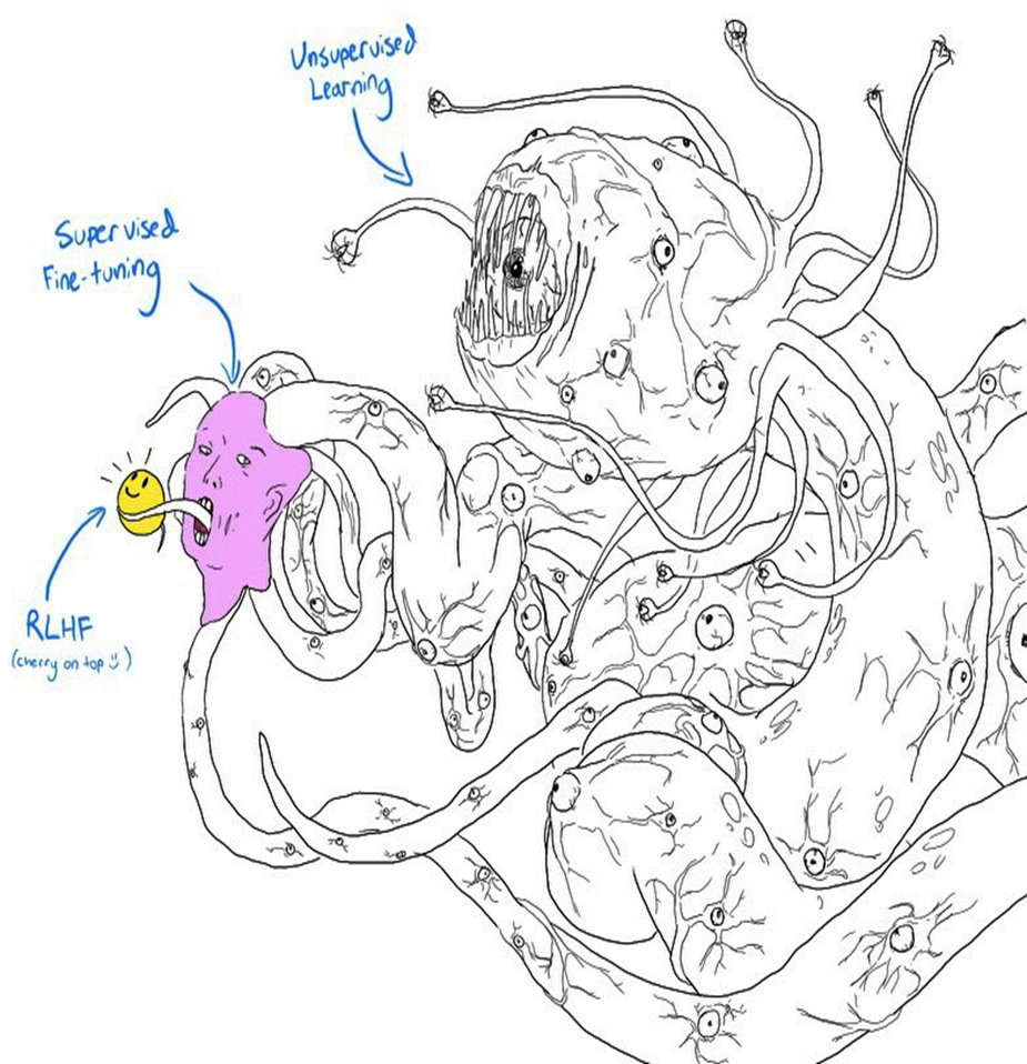 Shoggoth with a smiley face