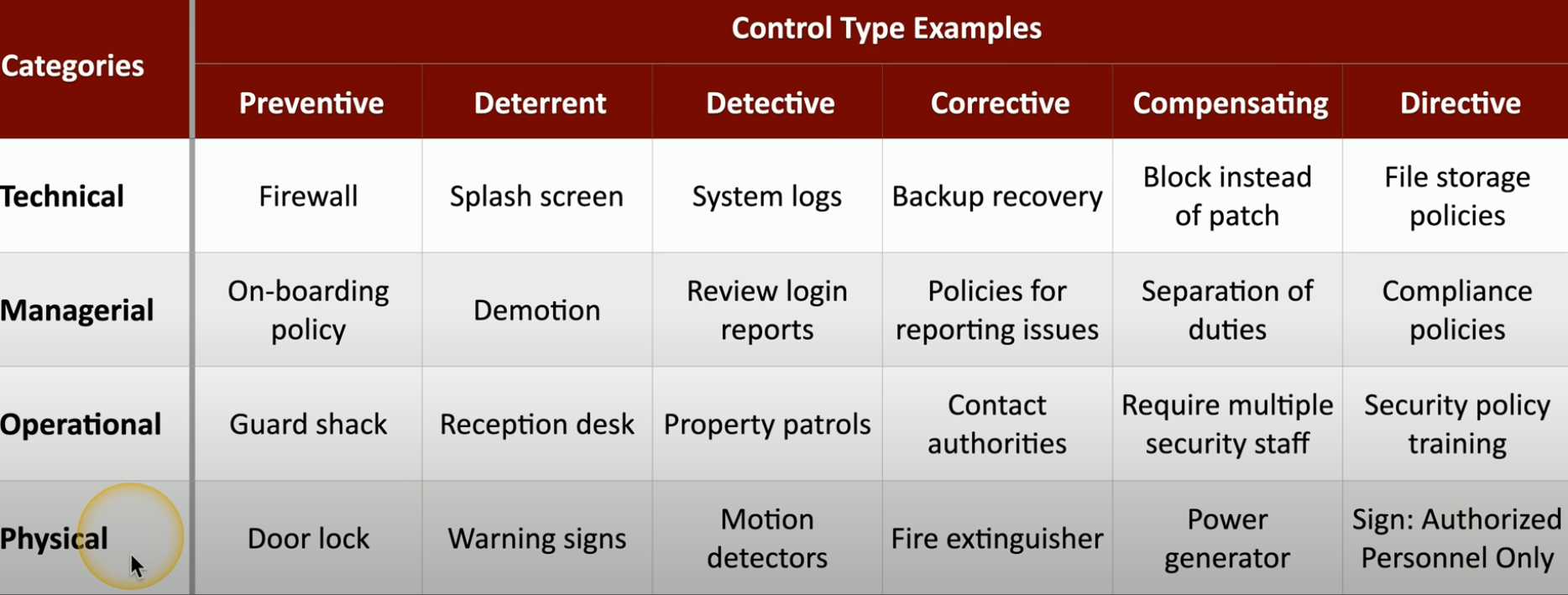 Control Type Examples.png