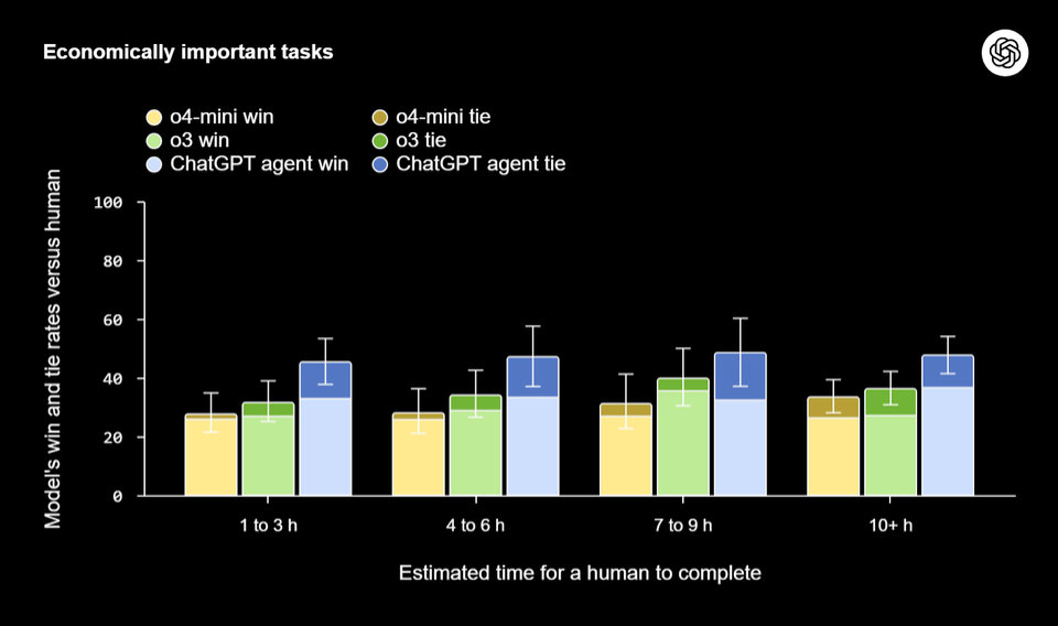 OpenAI GPT Agent