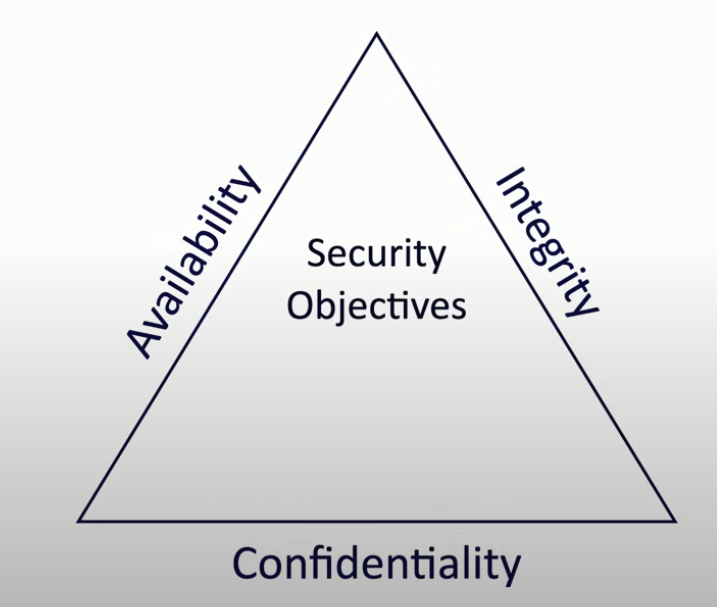 The CIA Triad.png