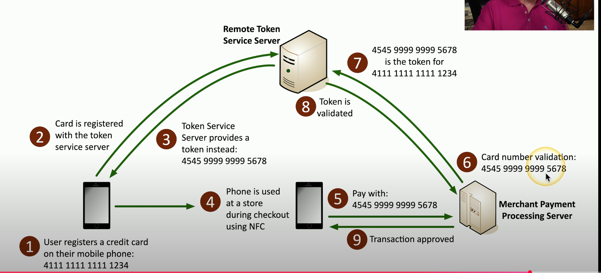 Tokenization.png